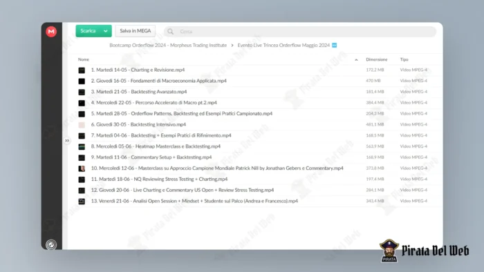 Bootcamp Orderflow 2024 – Morpheus Trading Institute - immagine 9