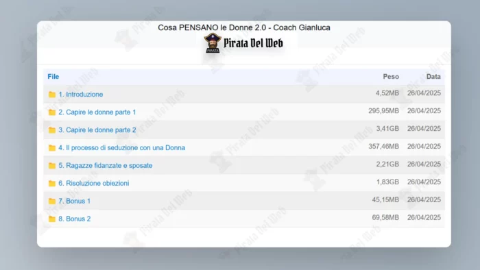 Cosa Pensano le Donne 2.0 – Coach Gianluca - immagine 2