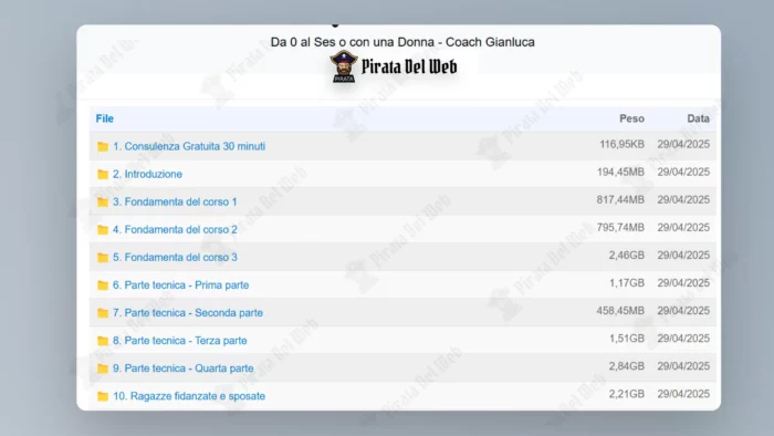 Da 0 al Ses o con una Donna – Gianluca Coach - immagine 2
