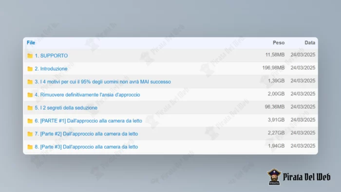 Dall’approccio alla camera da letto 3.0 – Luca di Approcciala.it - immagine 2