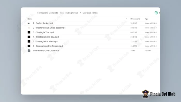 Formazione Completa - Real Trading Group - immagine 7