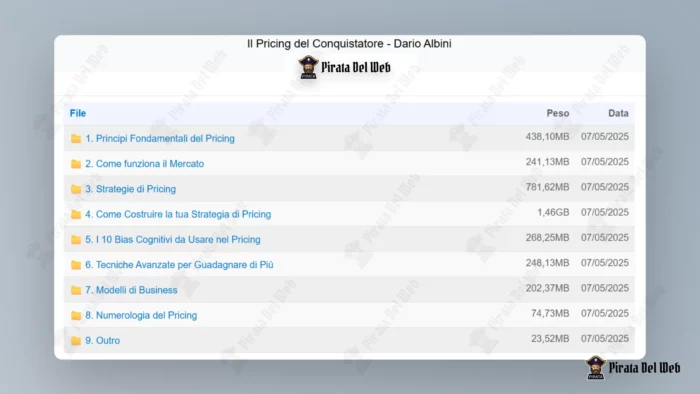 Il Pricing del Conquistatore – Dario Albini - immagine 2