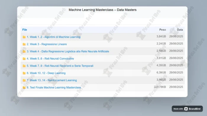 Machine Learning Masterclass – Data Masters - immagine 2