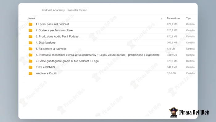 Podnest Academy - Rossella Pivanti - immagine 2