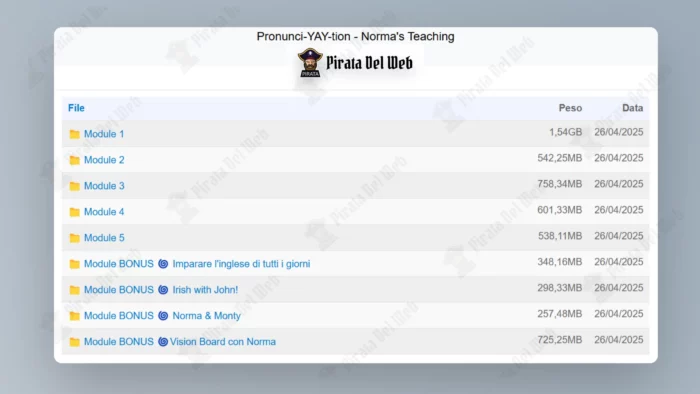 Pronunci-YAY-ation – Norma’s Teaching - immagine 2