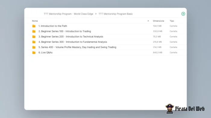 TTT Mentorship Program (Premium) - World Class Edge - immagine 3