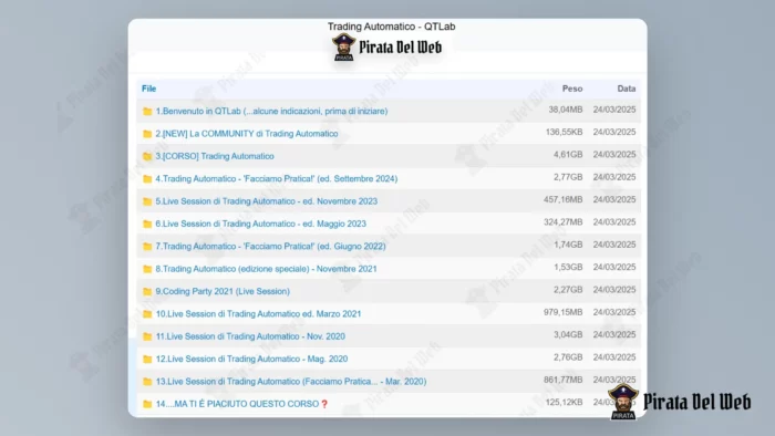 Trading Automatico – QTLab - immagine 2