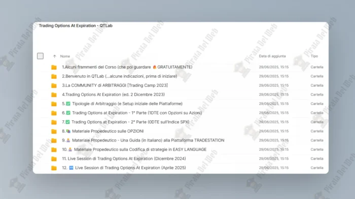 Trading Options At Expiration - QTLab - immagine 2